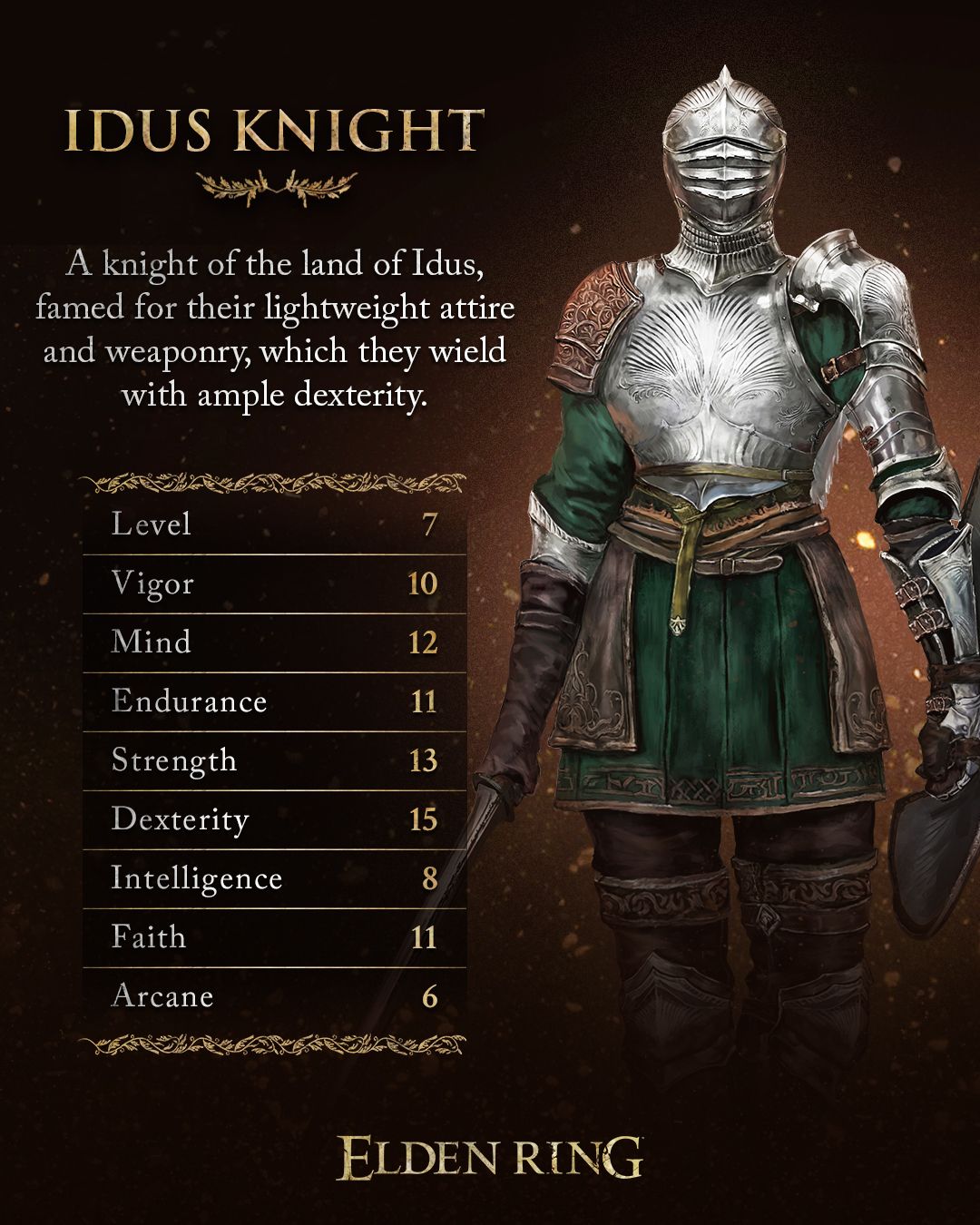 Idus Knight stat distribution in Elden Ring
