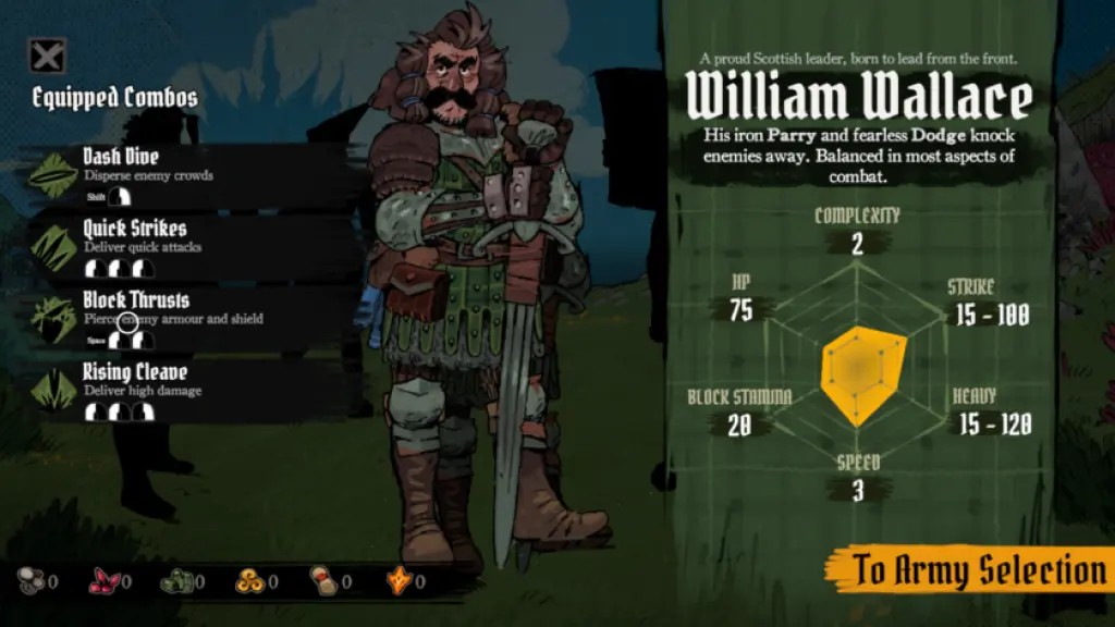 William Wallace in Tears of Metal