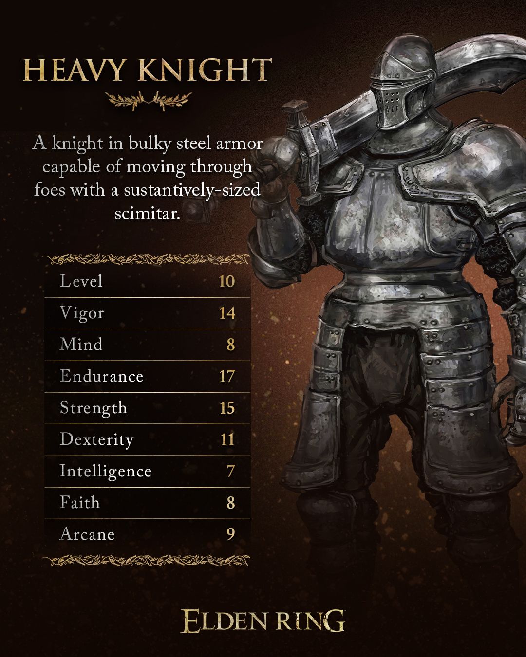 Heavy Knight stat distribution in Elden Ring. 