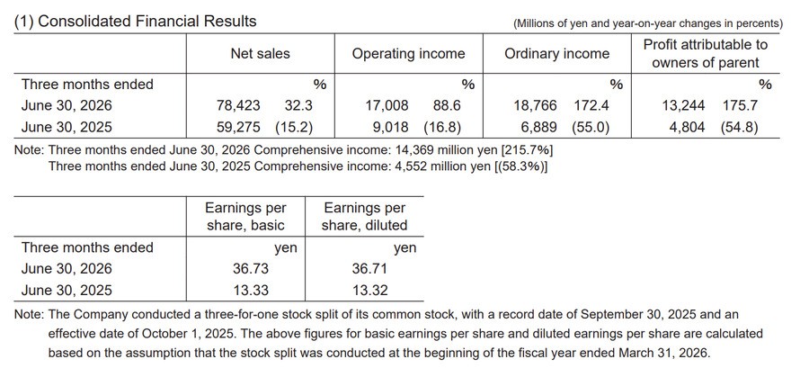 Square Enix Q1 2026 Financials