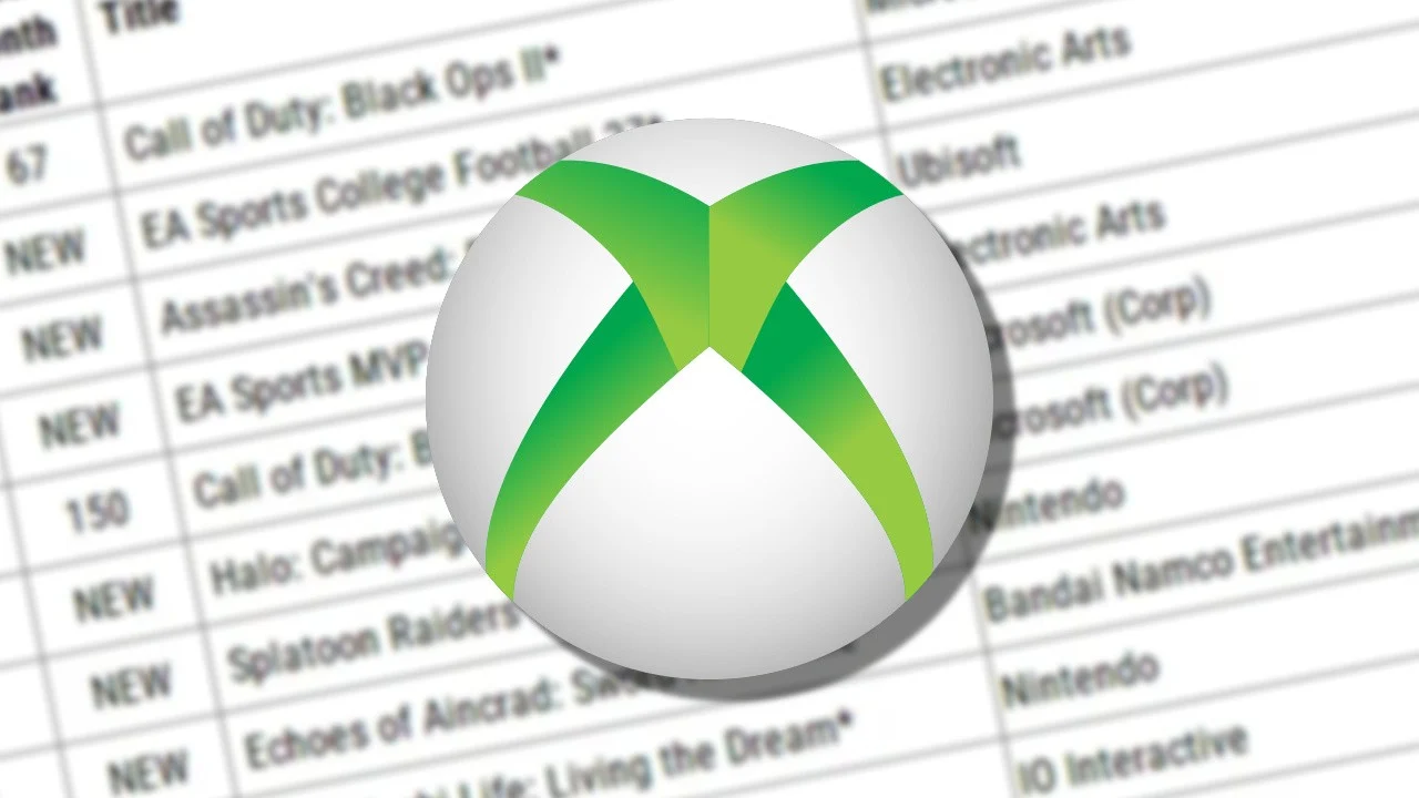Microsoft Stops Sharing Digital Sales Data with Circana