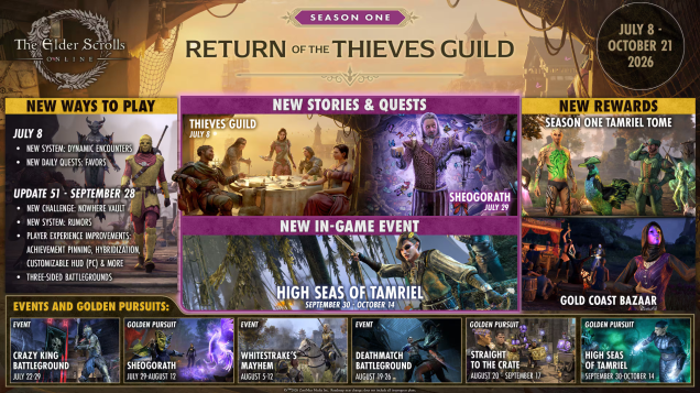After Layoffs, New Elder Scrolls Online Content Is Delayed But Still Coming