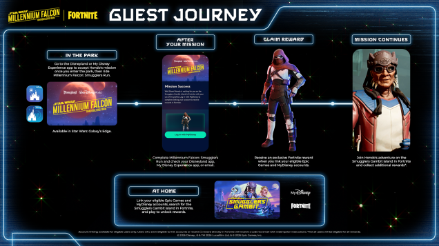 Disney Is Bringing Fortnite Into Its Real-World Star Wars Rides