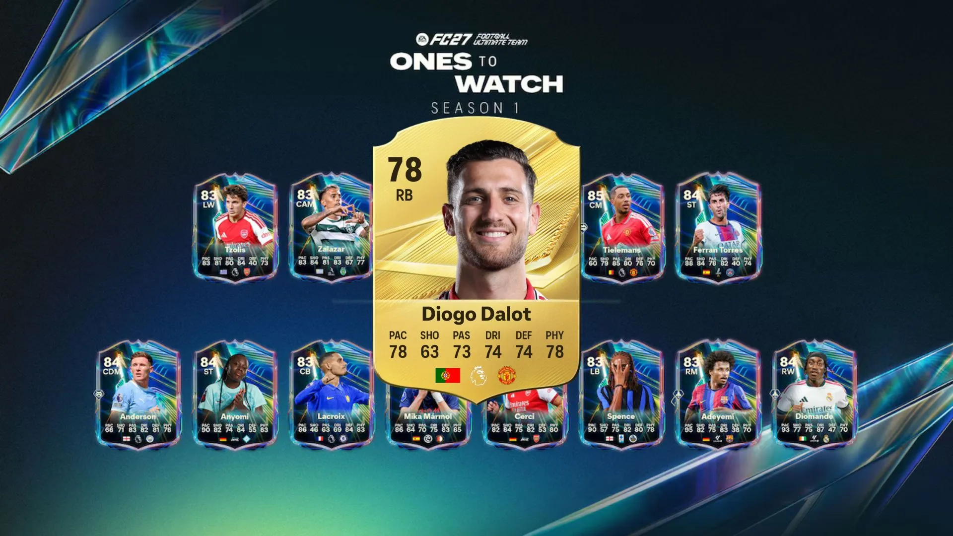 Best players for FC 27 Fullback Fork Evolution – Destructoid
