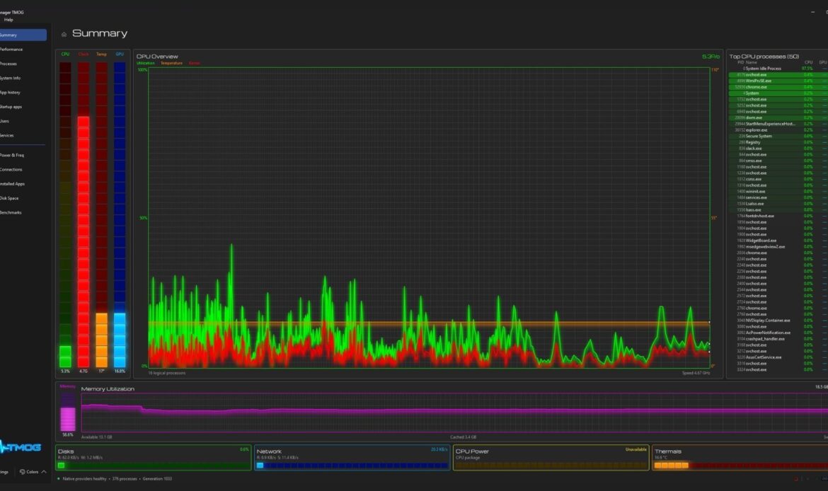 I tried the sequel to Task Manager and it has too many special effects