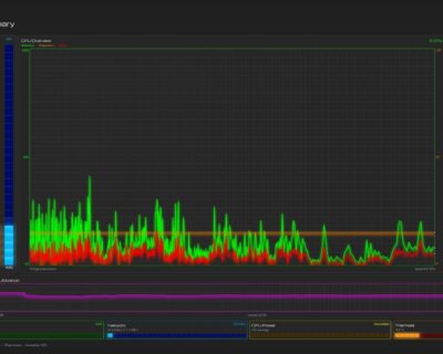 I tried the sequel to Task Manager and it has too many special effects